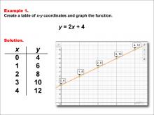 Math Example--Linear Function Concepts--Linear Functions in Tabular and Graph Form: Example 1