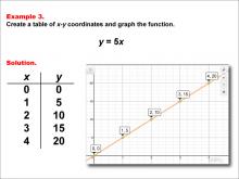 Math Example--Linear Function Concepts--Linear Functions in Tabular and Graph Form: Example 3