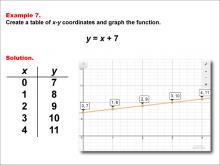 Math Example--Linear Function Concepts--Linear Functions in Tabular and Graph Form: Example 7