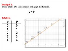 Math Example--Linear Function Concepts--Linear Functions in Tabular and Graph Form: Example 9