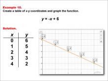 Math Example--Linear Function Concepts--Linear Functions in Tabular and Graph Form: Example 10