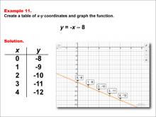 Math Example--Linear Function Concepts--Linear Functions in Tabular and Graph Form: Example 11