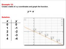 Math Example--Linear Function Concepts--Linear Functions in Tabular and Graph Form: Example 12