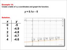 Math Example--Linear Function Concepts--Linear Functions in Tabular and Graph Form: Example 14