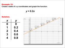 Math Example--Linear Function Concepts--Linear Functions in Tabular and Graph Form: Example 15