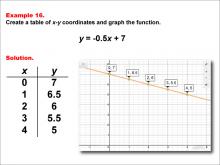 Math Example--Linear Function Concepts--Linear Functions in Tabular and Graph Form: Example 16