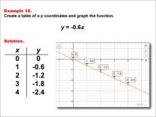 Math Example--Linear Function Concepts--Linear Functions in Tabular and Graph Form: Example 18