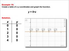 Math Example--Linear Function Concepts--Linear Functions in Tabular and Graph Form: Example 19