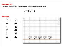 Math Example--Linear Function Concepts--Linear Functions in Tabular and Graph Form: Example 20