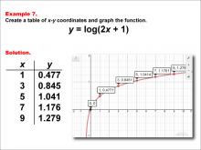 LogarithmicFunctionsTablesGraphs--Example07.jpg