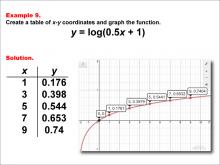 LogarithmicFunctionsTablesGraphs--Example09.jpg
