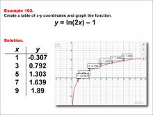 LogarithmicFunctionsTablesGraphs--Example102.jpg