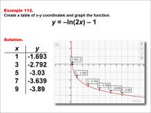 LogarithmicFunctionsTablesGraphs--Example112.jpg