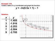 LogarithmicFunctionsTablesGraphs--Example119.jpg