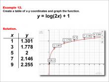 LogarithmicFunctionsTablesGraphs--Example12.jpg