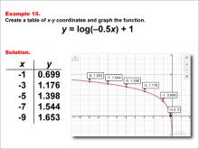 LogarithmicFunctionsTablesGraphs--Example15.jpg