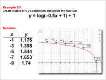 LogarithmicFunctionsTablesGraphs--Example20.jpg