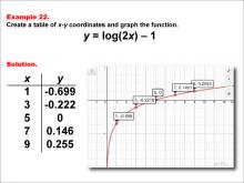 LogarithmicFunctionsTablesGraphs--Example22.jpg