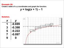 LogarithmicFunctionsTablesGraphs--Example26.jpg