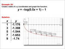 LogarithmicFunctionsTablesGraphs--Example39.jpg