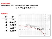 LogarithmicFunctionsTablesGraphs--Example65.jpg