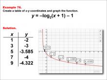 LogarithmicFunctionsTablesGraphs--Example76.jpg