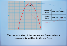 Math Clip Art--Quadratics Concepts--Analysis of Parabolas, Image 8