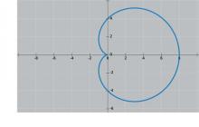 Math Clip Art--Function Concepts--Graphs of Functions and Relations--Cardioid