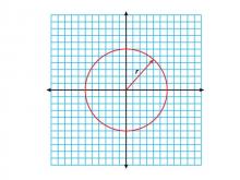 Math Clip Art--Geometry Concepts--Circle Illustrations--Circle Centered at Origin of Coordinate Grid--with Radius Labeled