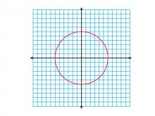 Math Clip Art--Geometry Concepts--Circle Illustrations--Circle Centered at Origin of Coordinate Grid