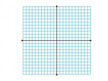 Math Clip Art--Geometry Concepts--Coordinate Geometry--Coordinate Grid--Blank