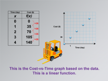 Math Clip Art--Applications of Linear Functions: Cost vs. Time, Image 4