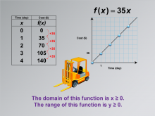 Math Clip Art--Applications of Linear Functions: Cost vs. Time, Image 7