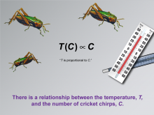 Math Clip Art--Applications of Linear Functions: Cricket Chirps, Image 3