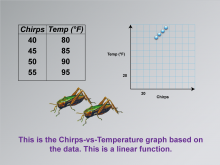 Math Clip Art--Applications of Linear Functions: Cricket Chirps, Image 5