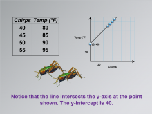 Math Clip Art--Applications of Linear Functions: Cricket Chirps, Image 7