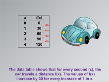 Math Clip Art--Applications of Linear Functions: Distance vs. Time, Image 3