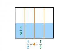 Math Clip Art--Dividing Fractions by Whole Numbers--Example 3--One Half Divided by 4