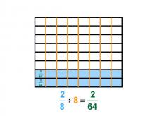 Math Clip Art--Dividing Fractions by Whole Numbers--Example 102--Two Eighths Divided by 8