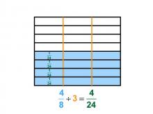 Math Clip Art--Dividing Fractions by Whole Numbers--Example 110--Four Eighths Divided by 3