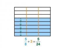 Math Clip Art--Dividing Fractions by Whole Numbers--Example 116--Five Eighths Divided by 3