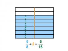 Math Clip Art--Dividing Fractions by Whole Numbers--Example 121--Six Eighths Divided by 2