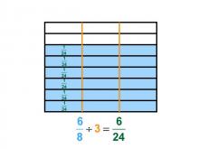 Math Clip Art--Dividing Fractions by Whole Numbers--Example 122--Six Eighths Divided by 3