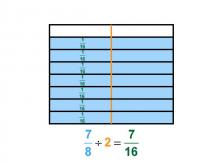Math Clip Art--Dividing Fractions by Whole Numbers--Example 127--Seven Eighths Divided by 2