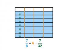 Math Clip Art--Dividing Fractions by Whole Numbers--Example 129--Seven Eighths Divided by 4