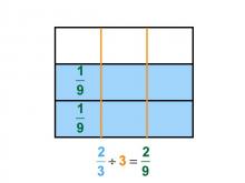 Math Clip Art--Dividing Fractions by Whole Numbers--Example 14--Two Thirds Divided by 3