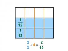 Math Clip Art--Dividing Fractions by Whole Numbers--Example 15--Two Thirds Divided by 4