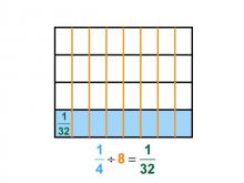 Math Clip Art--Dividing Fractions by Whole Numbers--Example 24--One Fourth Divided by 8
