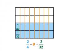 Math Clip Art--Dividing Fractions by Whole Numbers--Example 30--Two Fourths Divided by 8