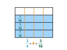 Math Clip Art--Dividing Fractions by Whole Numbers--Example 33--Three Fourths Divided by 4
